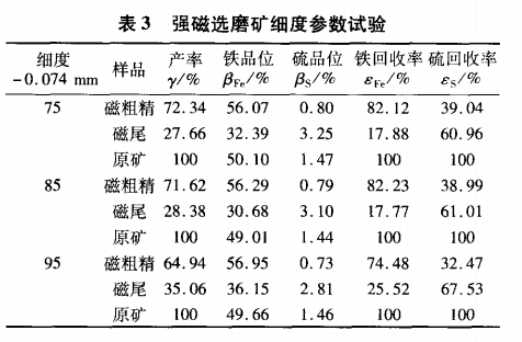 強磁選磨礦細(xì)度參考試驗