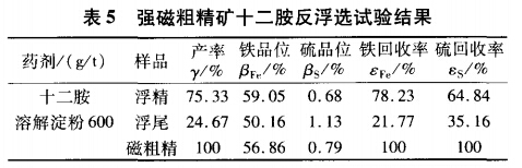 強磁粗精礦十二胺反浮選試驗結(jié)果