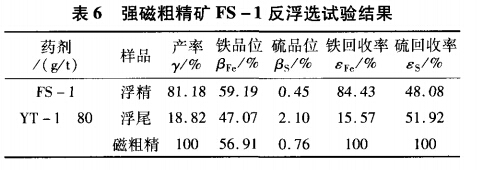 強磁粗精礦FS-1反浮選試驗結(jié)果