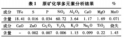 原礦化學多元素分析結(jié)果