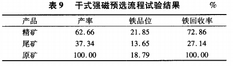 干式強磁選預流試驗結(jié)果