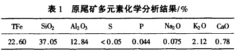 原尾礦多元素化學(xué)分析結(jié)果