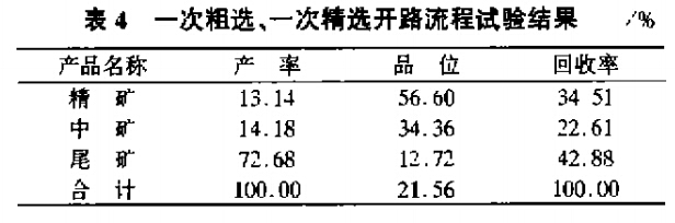 一次粗選，一次精選開(kāi)路流程試驗(yàn)結(jié)果