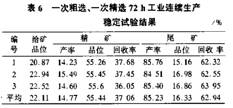 一次粗選、一次粗選72h工業(yè)連續(xù)生產(chǎn)穩(wěn)定試驗(yàn)結(jié)果