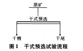 干式預(yù)選試驗(yàn)流程