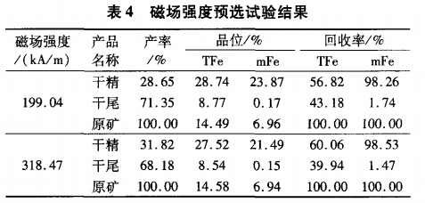 磁場(chǎng)強(qiáng)度預(yù)選試驗(yàn)結(jié)果