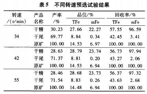 不同轉(zhuǎn)速預(yù)選試驗(yàn)結(jié)果