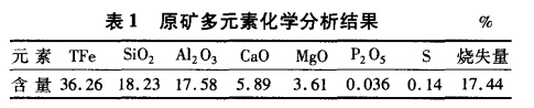 原礦多元素化學(xué)分析結(jié)果