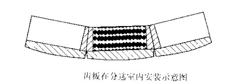 齒板在分選室內(nèi)安裝示意圖