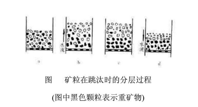 礦粒在跳汰時(shí)的分層過程