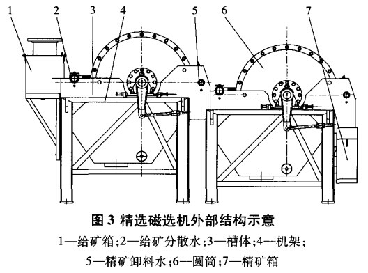 精選磁選機(jī)外部結(jié)構(gòu)示意