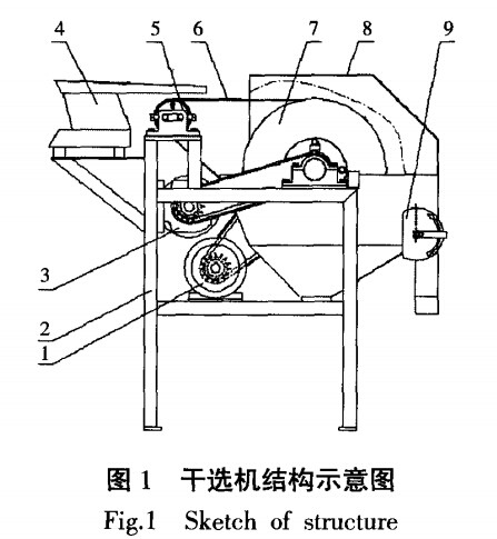 干選機(jī)結(jié)構(gòu)示意圖.