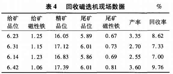 回收磁選機(jī)現(xiàn)場(chǎng)數(shù)據(jù)