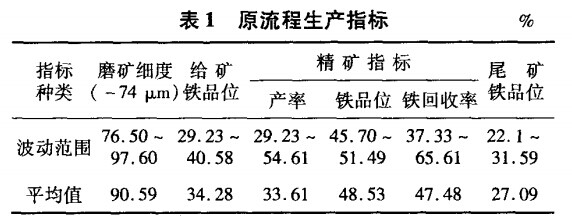 原流程生產(chǎn)指標