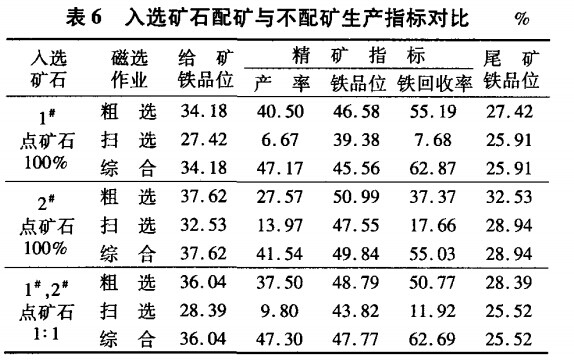 入選礦石配礦與不配礦生產(chǎn)指標對比