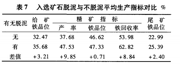 入選礦石脫泥與不脫泥平均生產(chǎn)指標對比