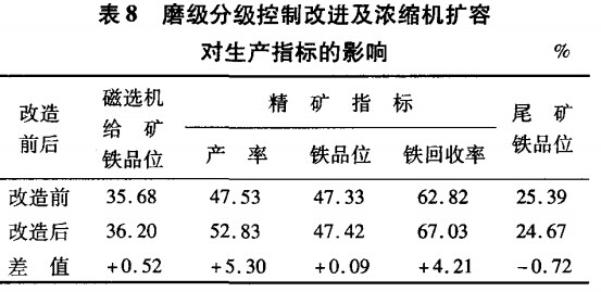 磨礦分級控制秘訣進及濃縮機擴容對生產(chǎn)指標的影響