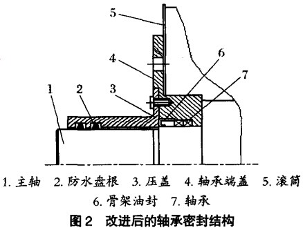 改進(jìn)后的軸承密封結(jié)構(gòu)