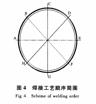  焊接工藝順序簡圖