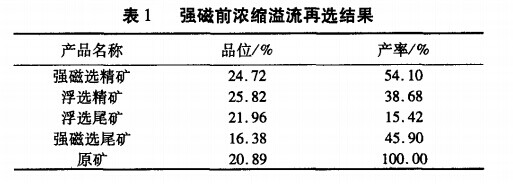 強磁前濃縮溢流再選結果