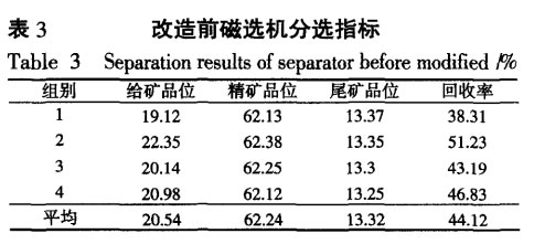 改造前磁選機(jī)分選指標(biāo)