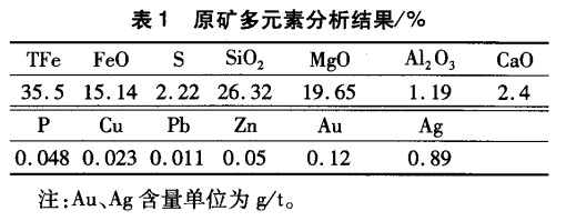 原礦多元素分析結(jié)果