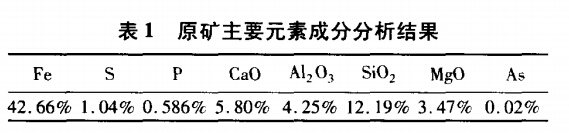 原礦主要元素成分分析結(jié)果