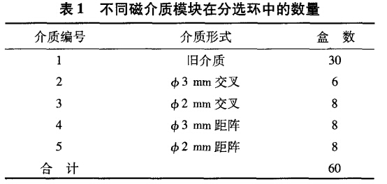 不同磁介質(zhì)模塊在分選環(huán)中的數(shù)量