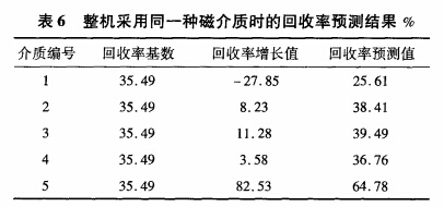 整機采用同一種磁介質(zhì)時的回收率預測結果