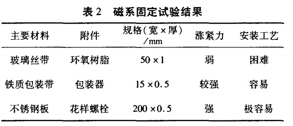 磁系固定試驗(yàn)結(jié)果