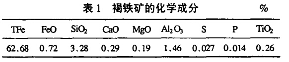 褐鐵礦的化學成分