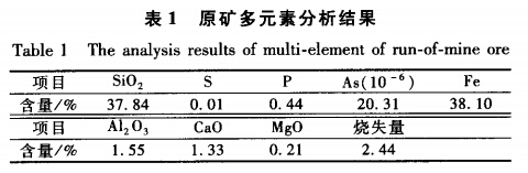 原礦多元素分析結(jié)果