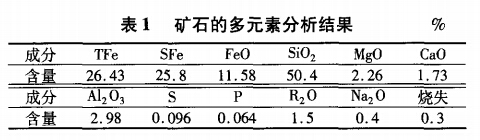 礦石的多元素分析結(jié)果