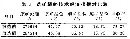 選礦*終技術(shù)經(jīng)濟(jì)指標(biāo)對(duì)比表