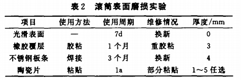 滾筒表面磨損實(shí)驗(yàn)