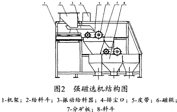 強磁選機結(jié)構(gòu)圖