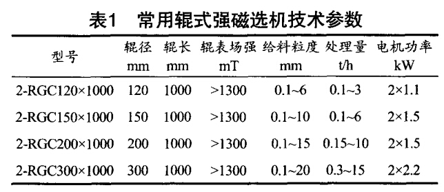 常用輥式強磁選機技術(shù)參數(shù)