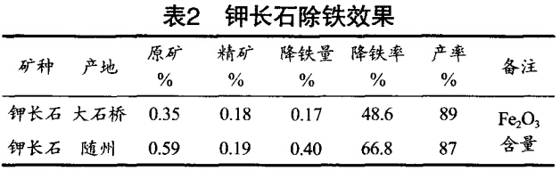 鉀長石除鐵效果