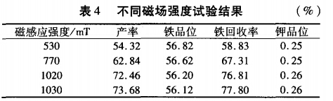 不同磁場(chǎng)強(qiáng)度試驗(yàn)結(jié)果