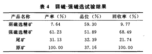 弱磁-強(qiáng)磁試驗(yàn)結(jié)果