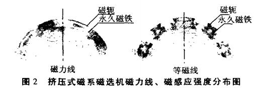 擠壓式磁系磁選機磁力